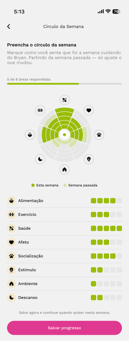 Tela Círculo da semana do Amor de Cão
